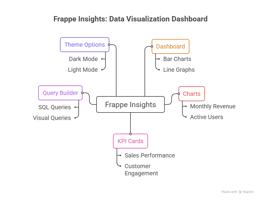 Frappe Gameplan Interface
